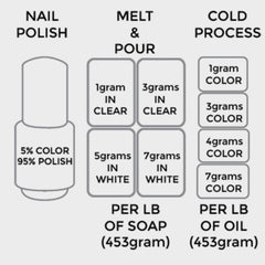 Nail polish guide with white and clear text boxes, color and gram measurements for soap and oil use