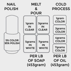 Nail polish diagram with text, white and clear boxes, and text labels for measurements