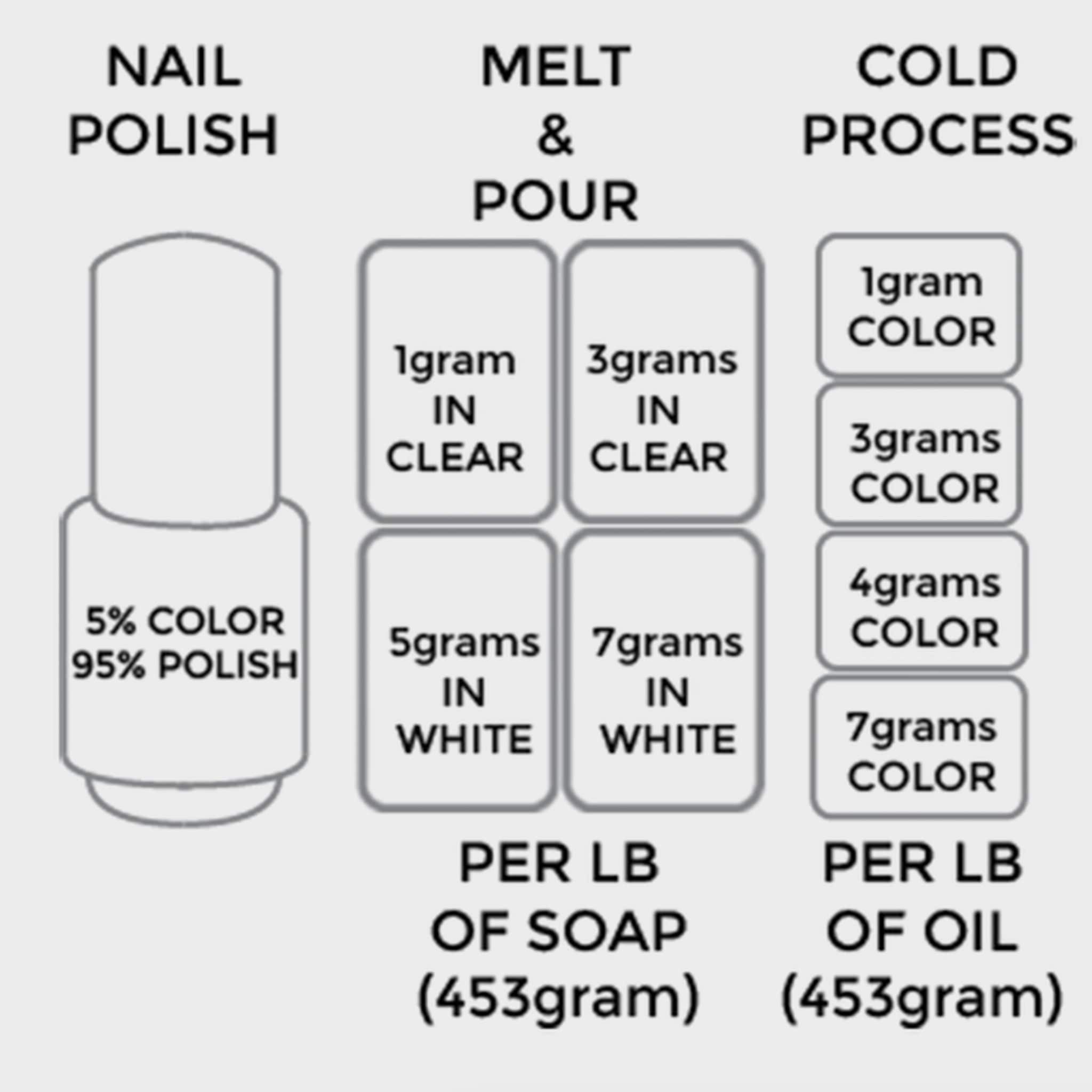 Nail polish guide with white and clear text boxes, color and gram measurements for soap and oil use