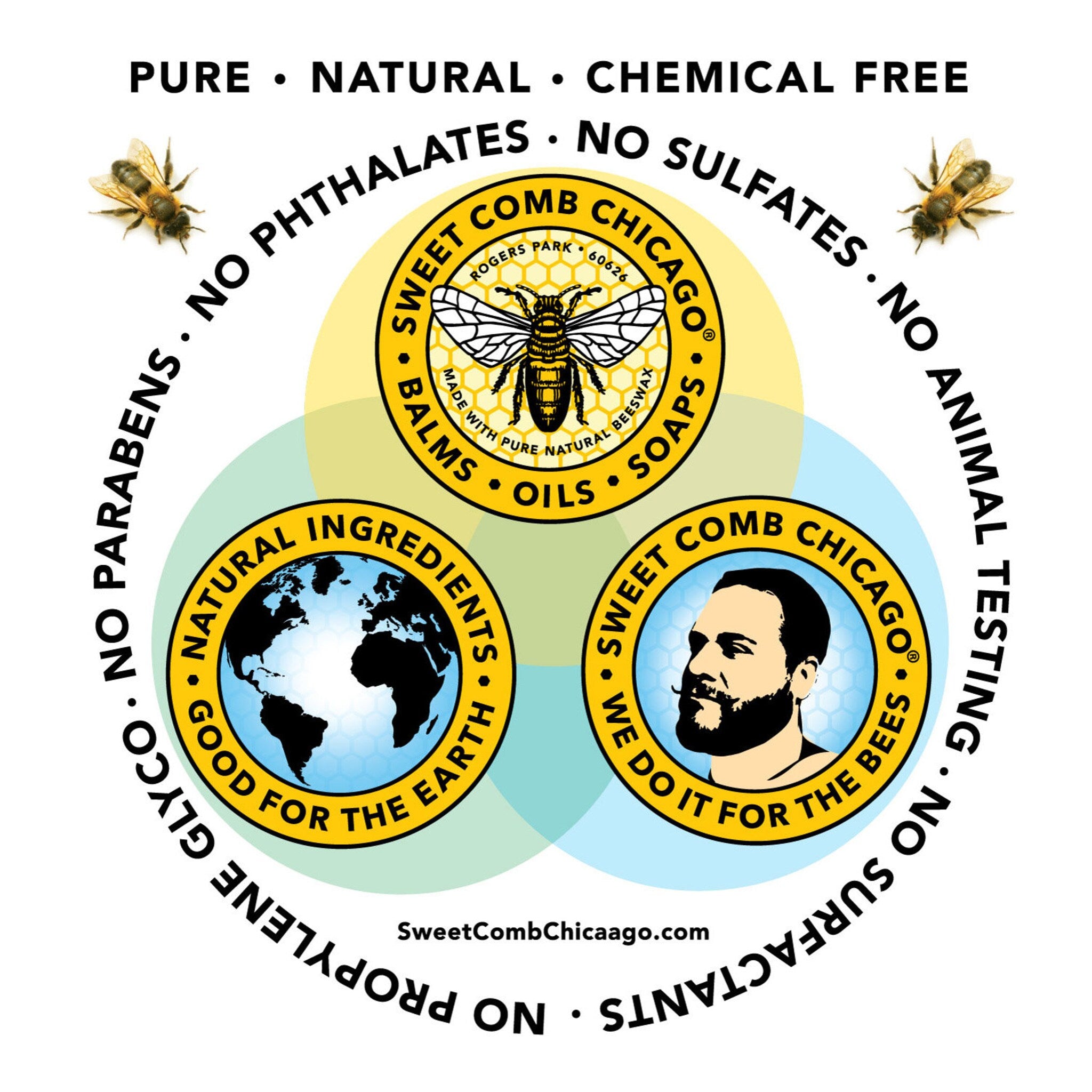 Sweet Comb Chicago logo with yellow, blue, and black circles and text about ingredients and bees