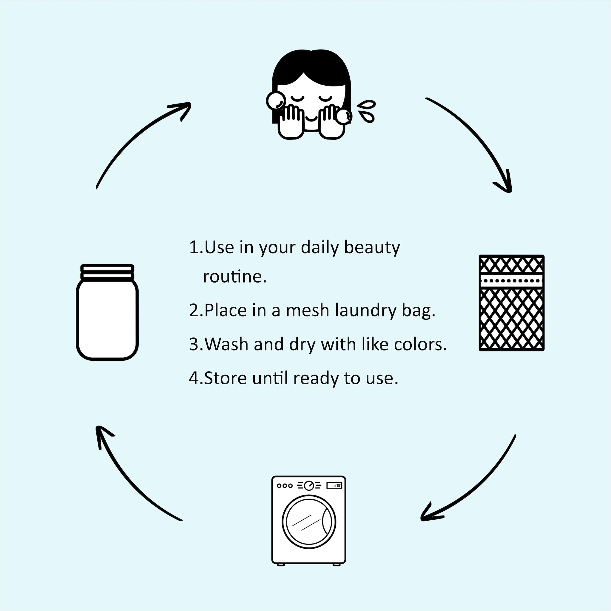 Beauty routine instructions, black and white illustrations with arrows, and text on a light blue background