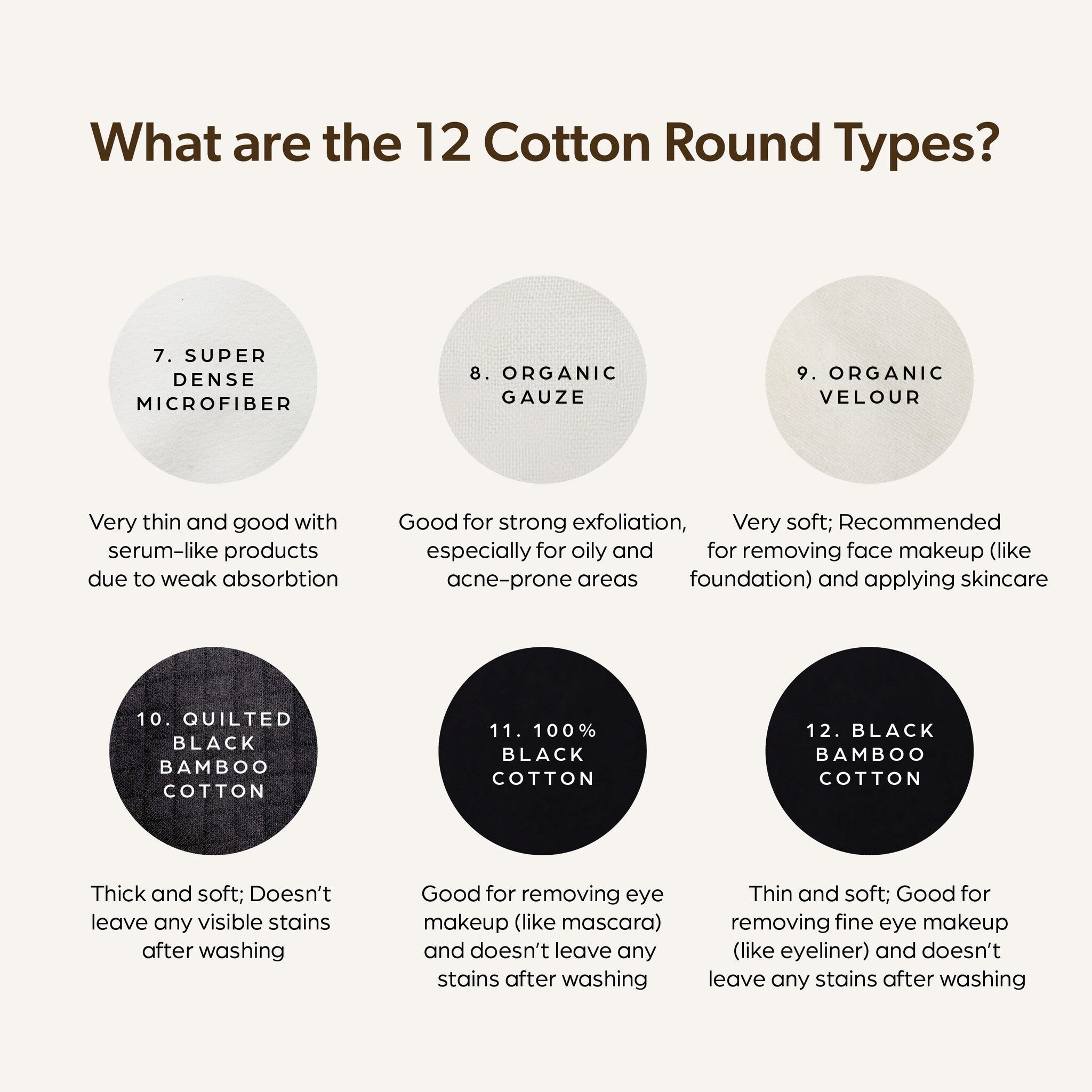 Cotton round types in black, white, and gray, with text descriptions of each type