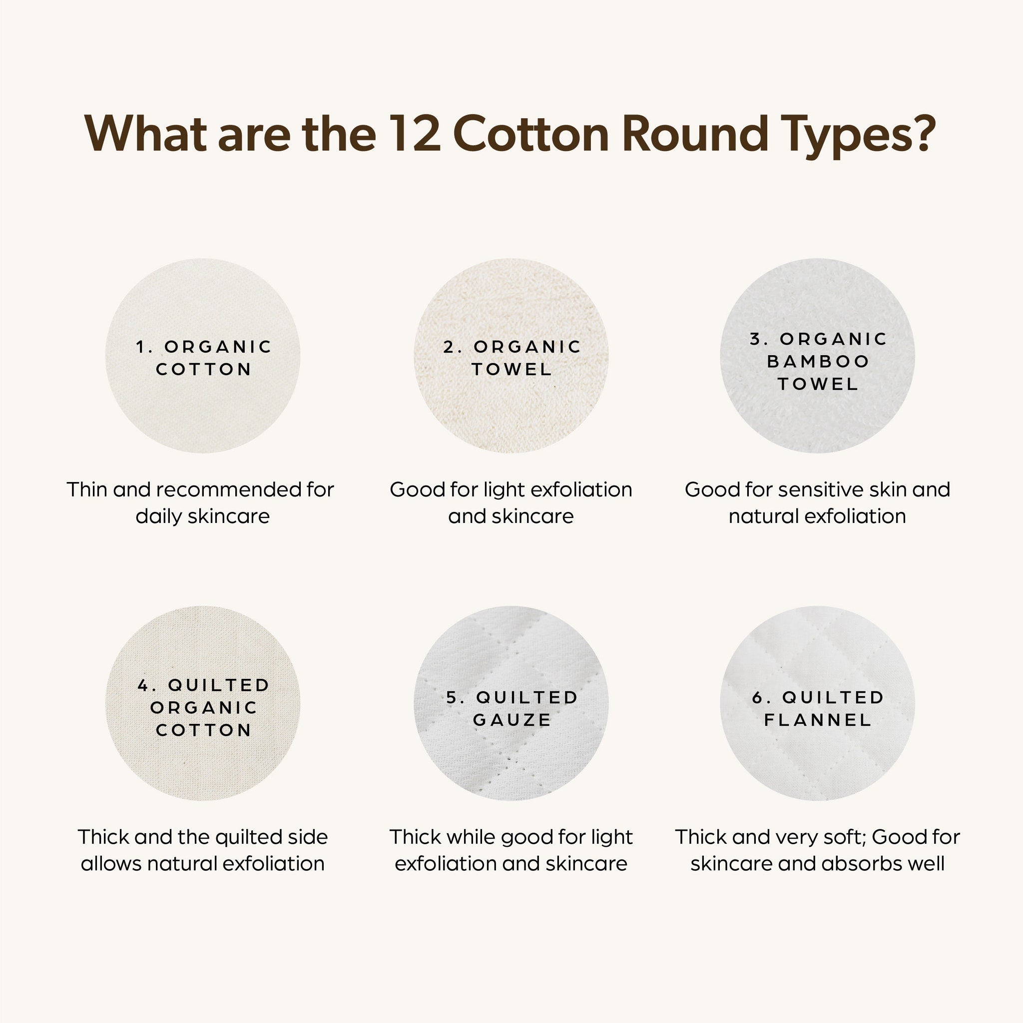 Cotton round types in white with text labels and descriptions for skincare use