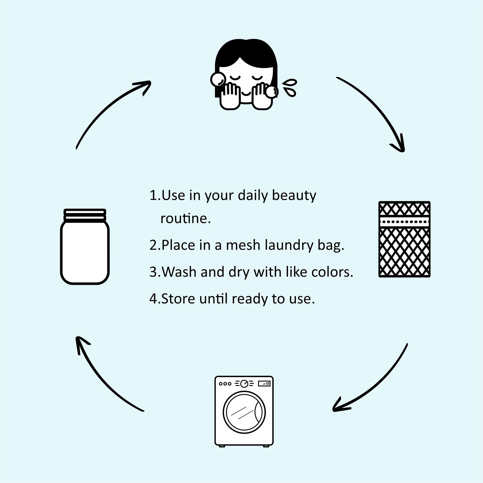 Beauty routine steps illustration with black line drawings, arrows, and text on light blue background