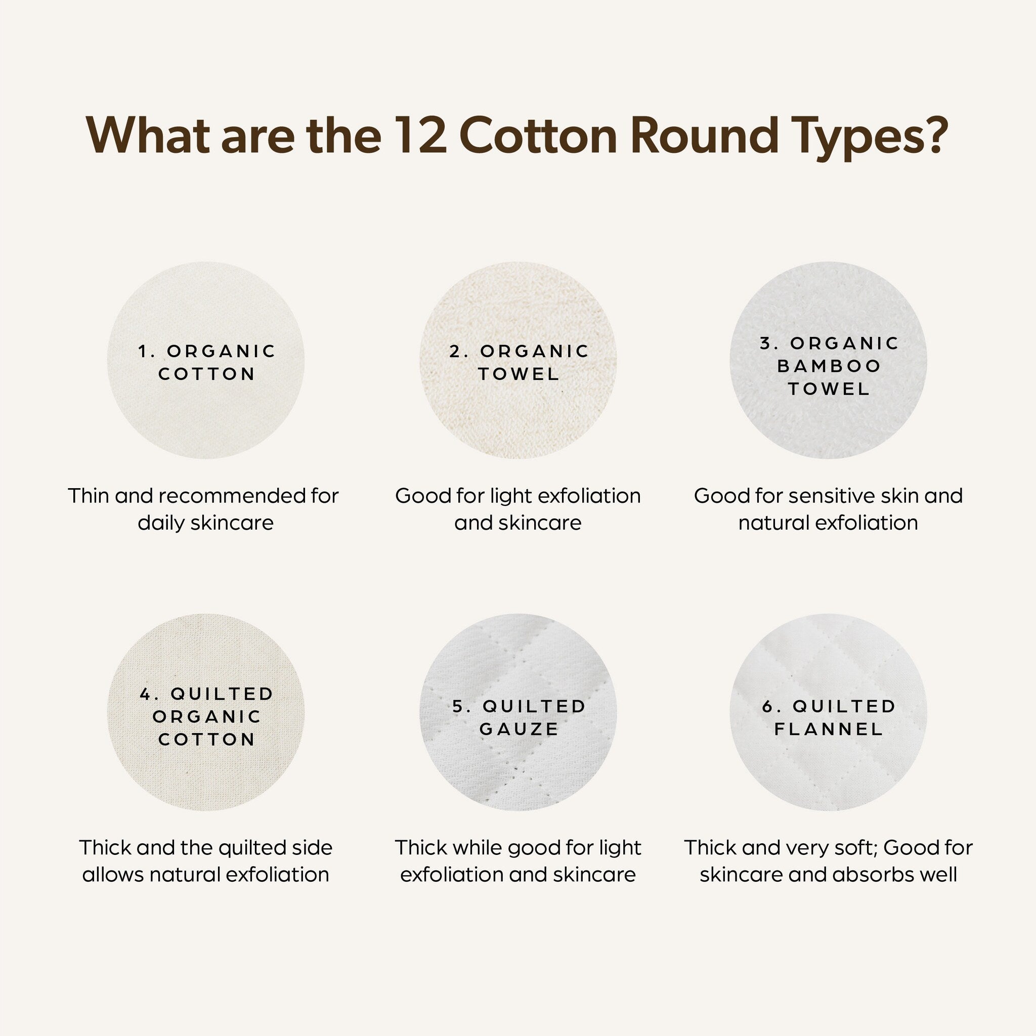 Cotton round types in white with text labels, various textures and uses for skincare