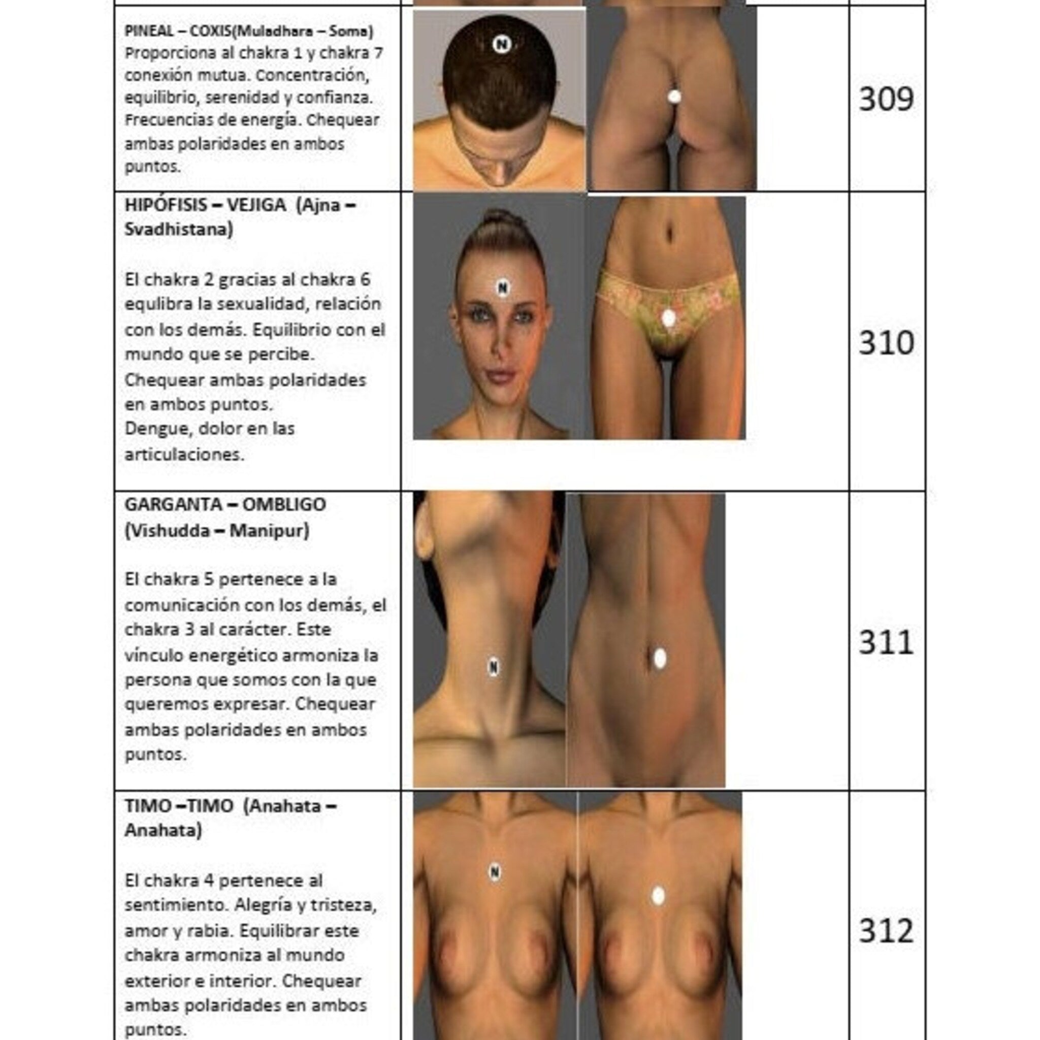 Human body diagrams with white dots, showing body parts and text labels, numbered 309-312