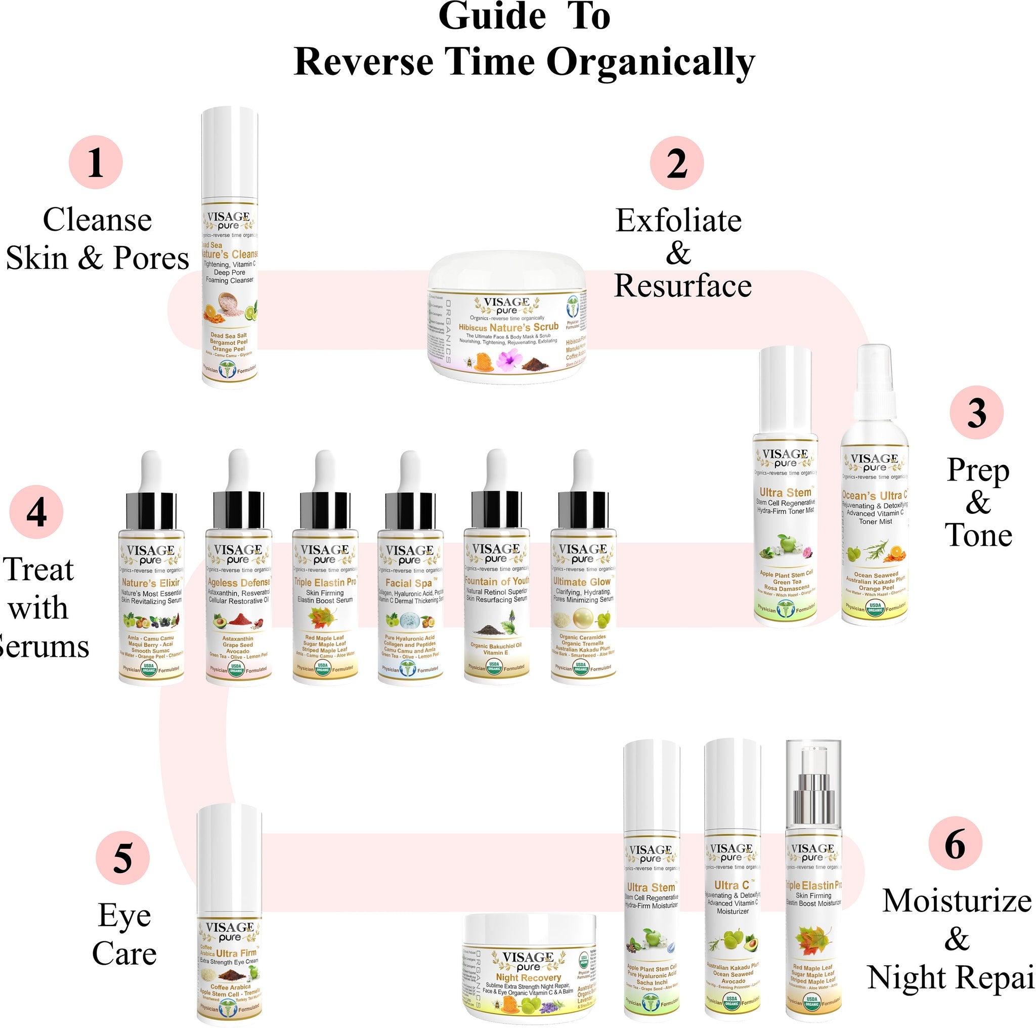 Facial serum with Visage Pure label, glass bottle, silver dropper, and clear liquid.