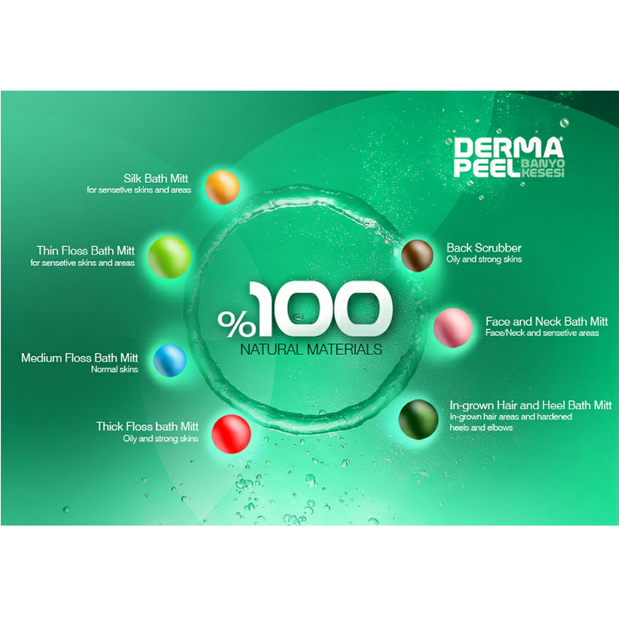 Bath Mitts graphic with colorful spheres, DERMA PEEL logo, and text descriptions on green background