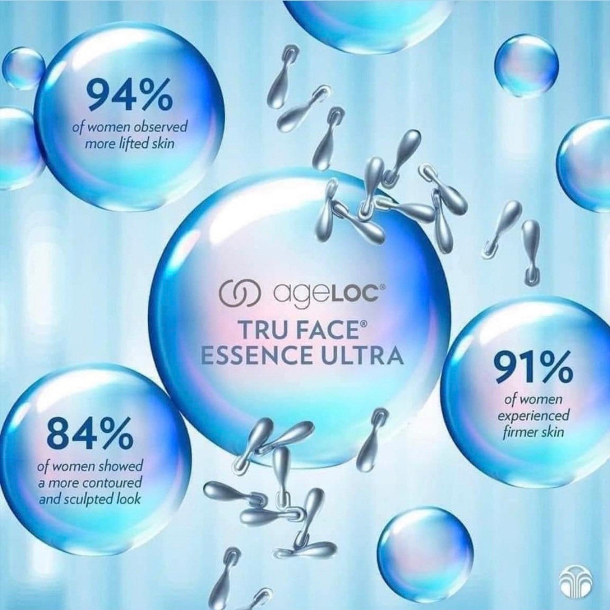 Skincare product ad with blue bubbles, silver capsules, and brand text, showing percentages