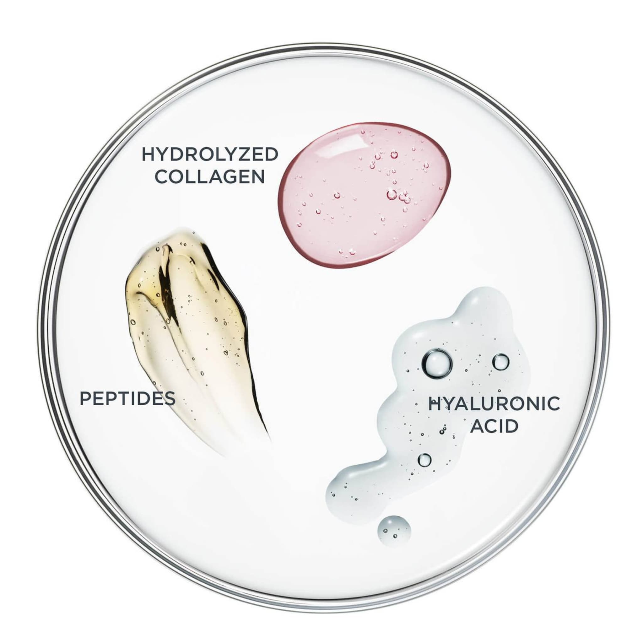 Skincare ingredients on a white background, with pink, yellow, and clear gel textures, and text labels