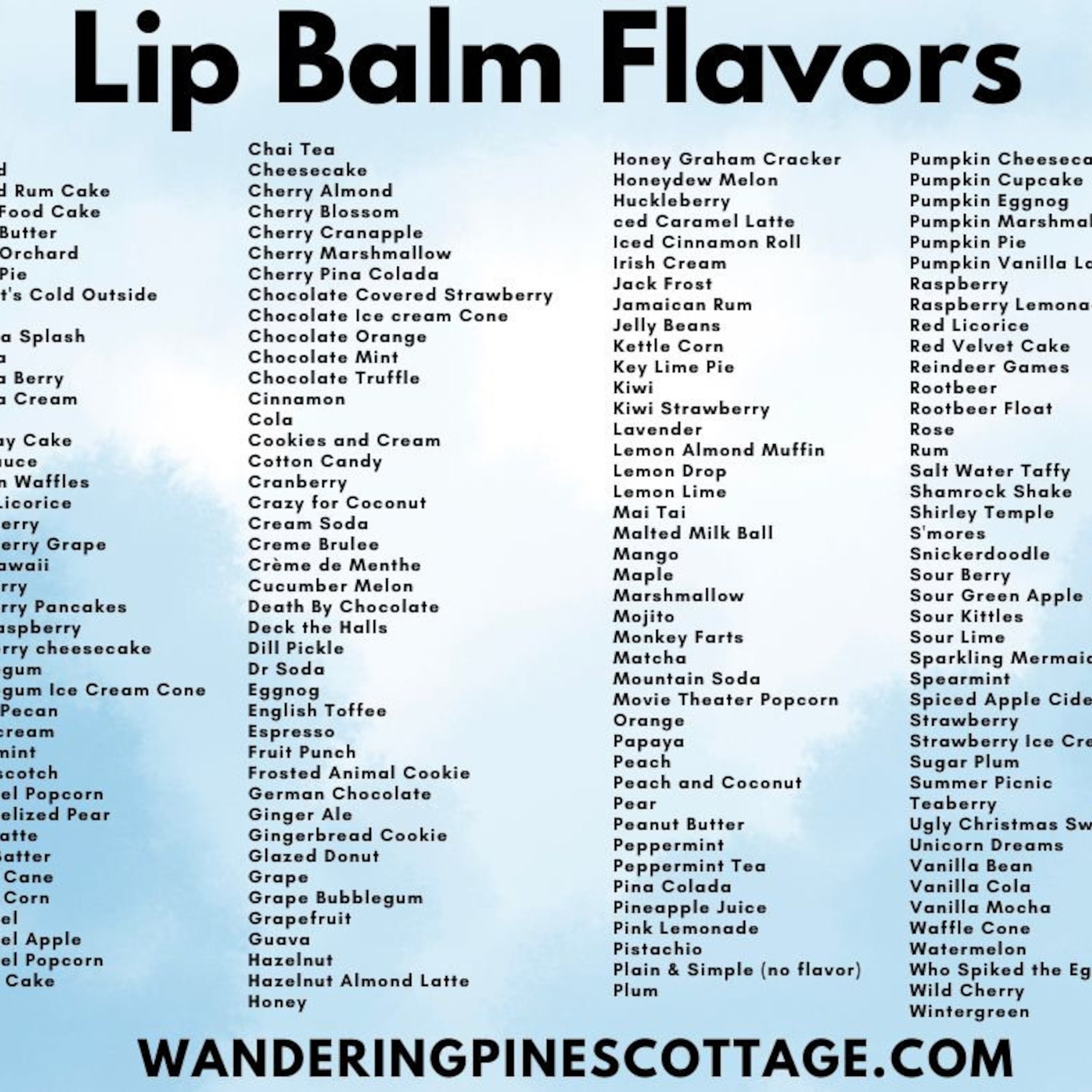 Lip balm flavors list on white with black text, Wandering Pines Cottage logo