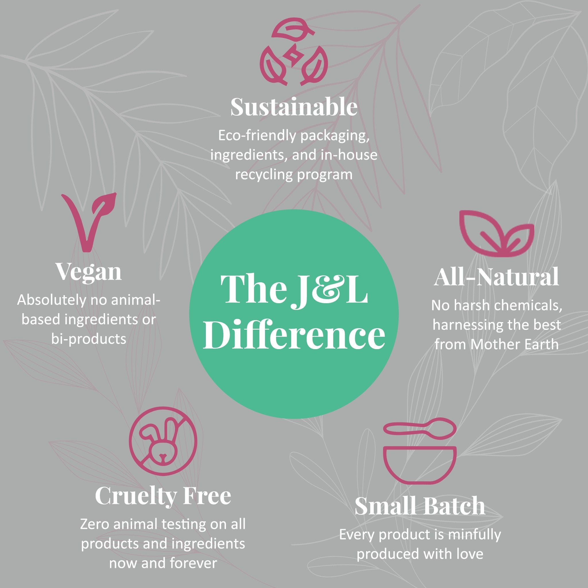 Sustainability graphic with pink icons, white text, and gray background, "The J&L Difference" in center