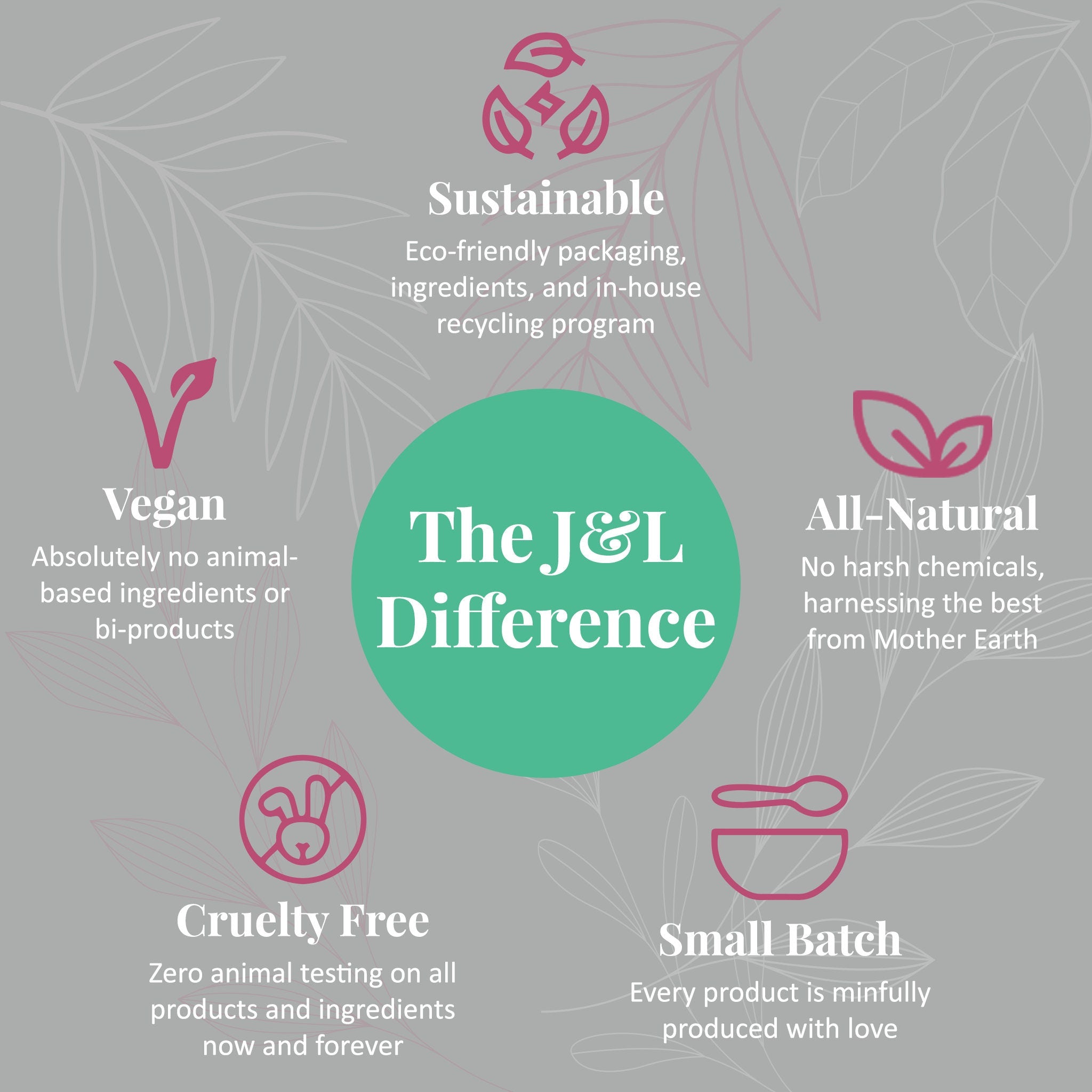 Sustainability graphic with pink icons, white text, and gray background, promoting J&L products
