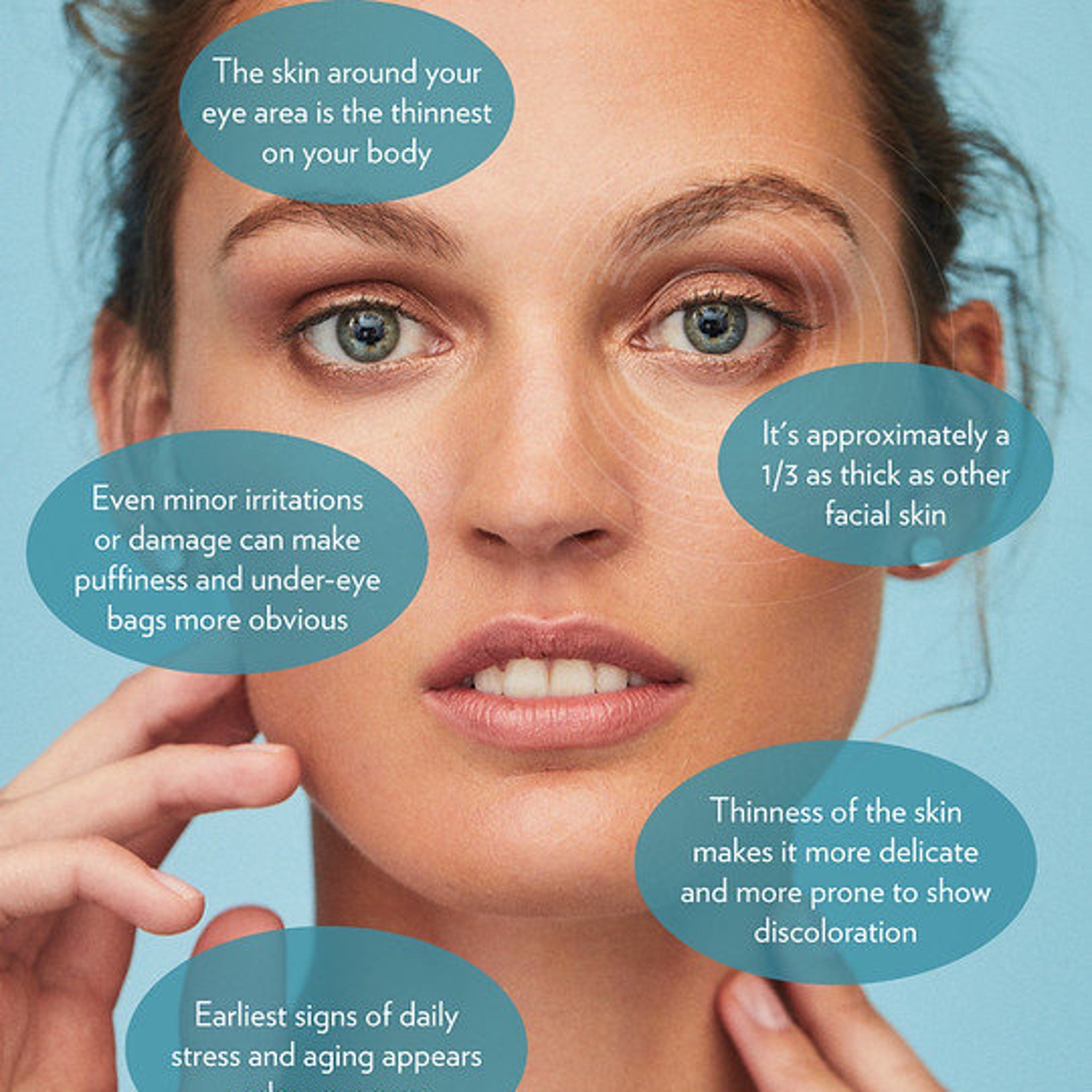 Facial skin image, woman's face with text bubbles, blue background, showing skin health information