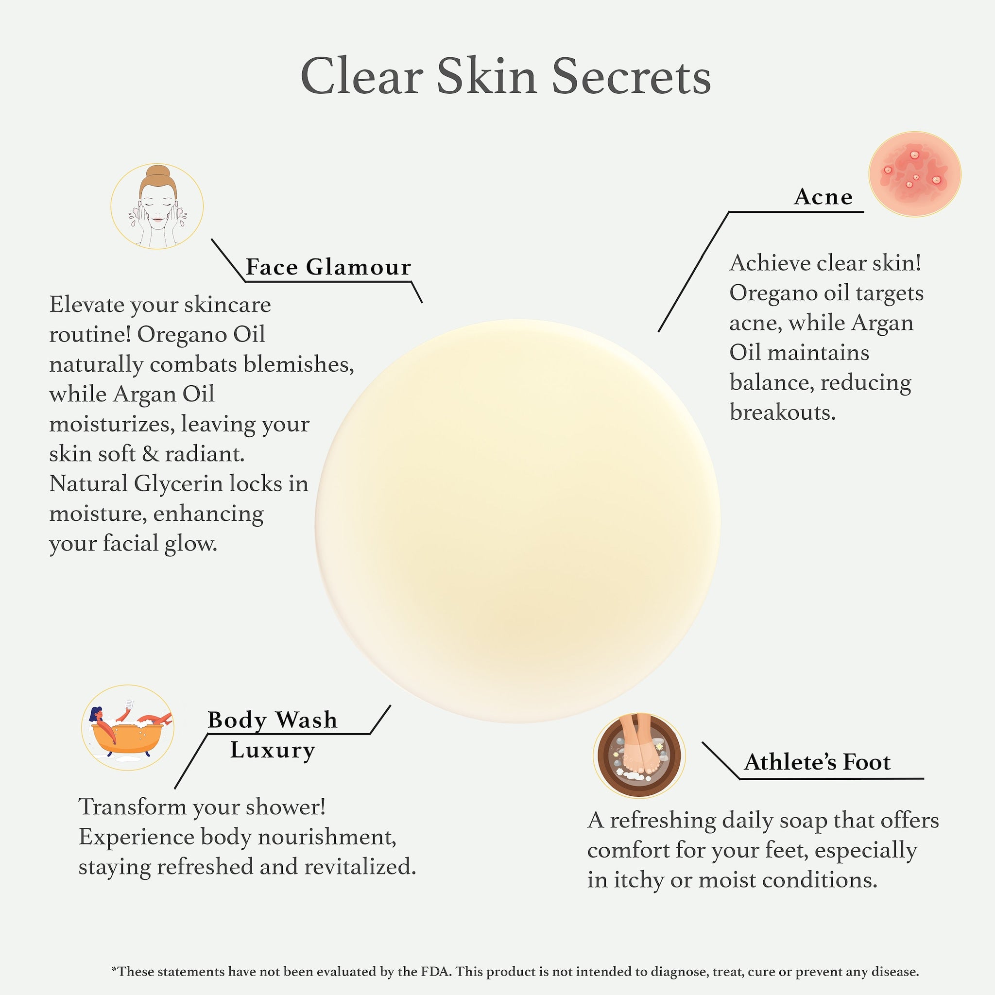Clear Skin Secrets graphic with yellow circle, text, and diagrams illustrating benefits