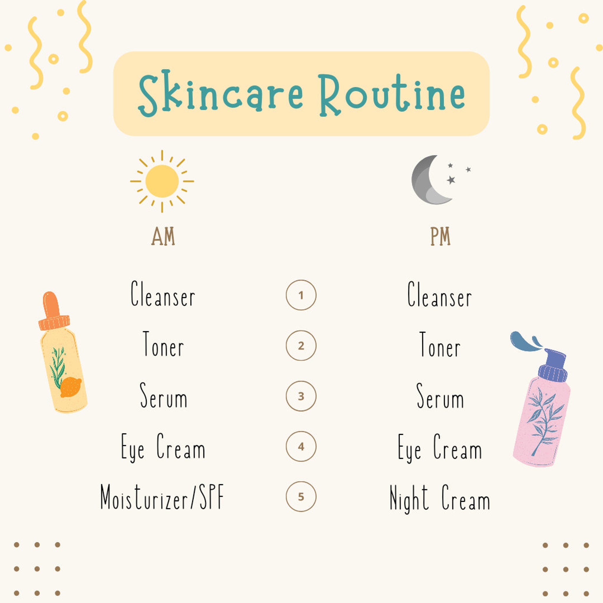 Skincare routine chart with sun, moon, and product bottles in yellow, pink, and blue, showing AM and PM steps