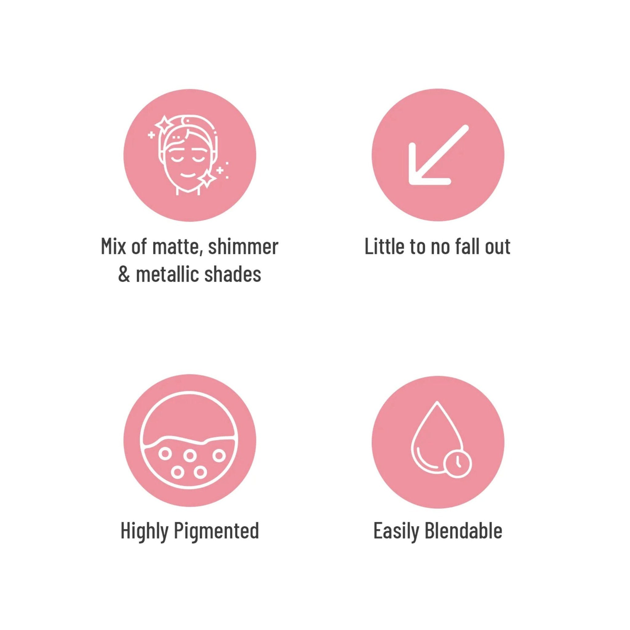 Pink circles with white outline icons and text, showing product features like blendability and pigmentation